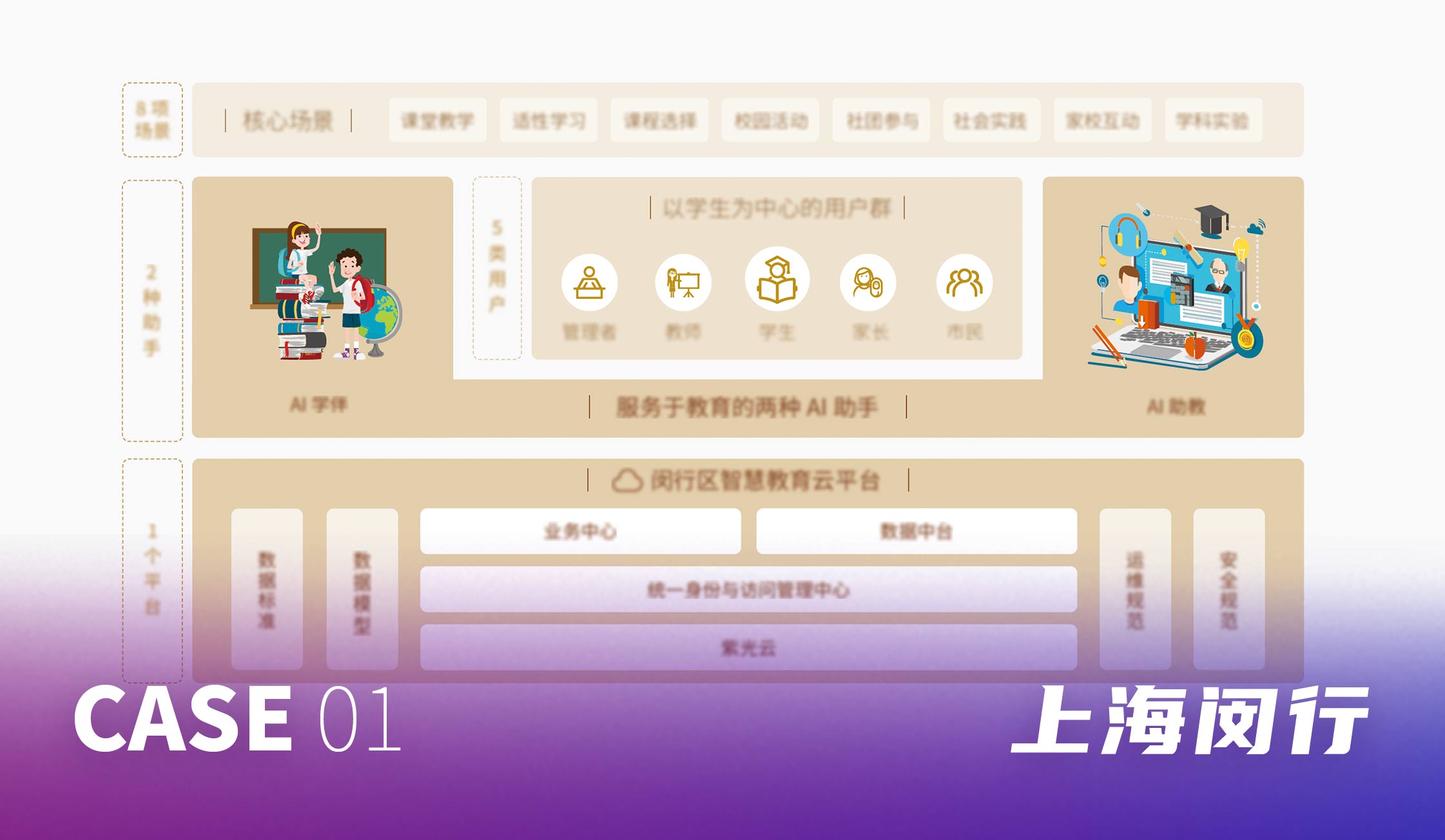 上海闵行教育