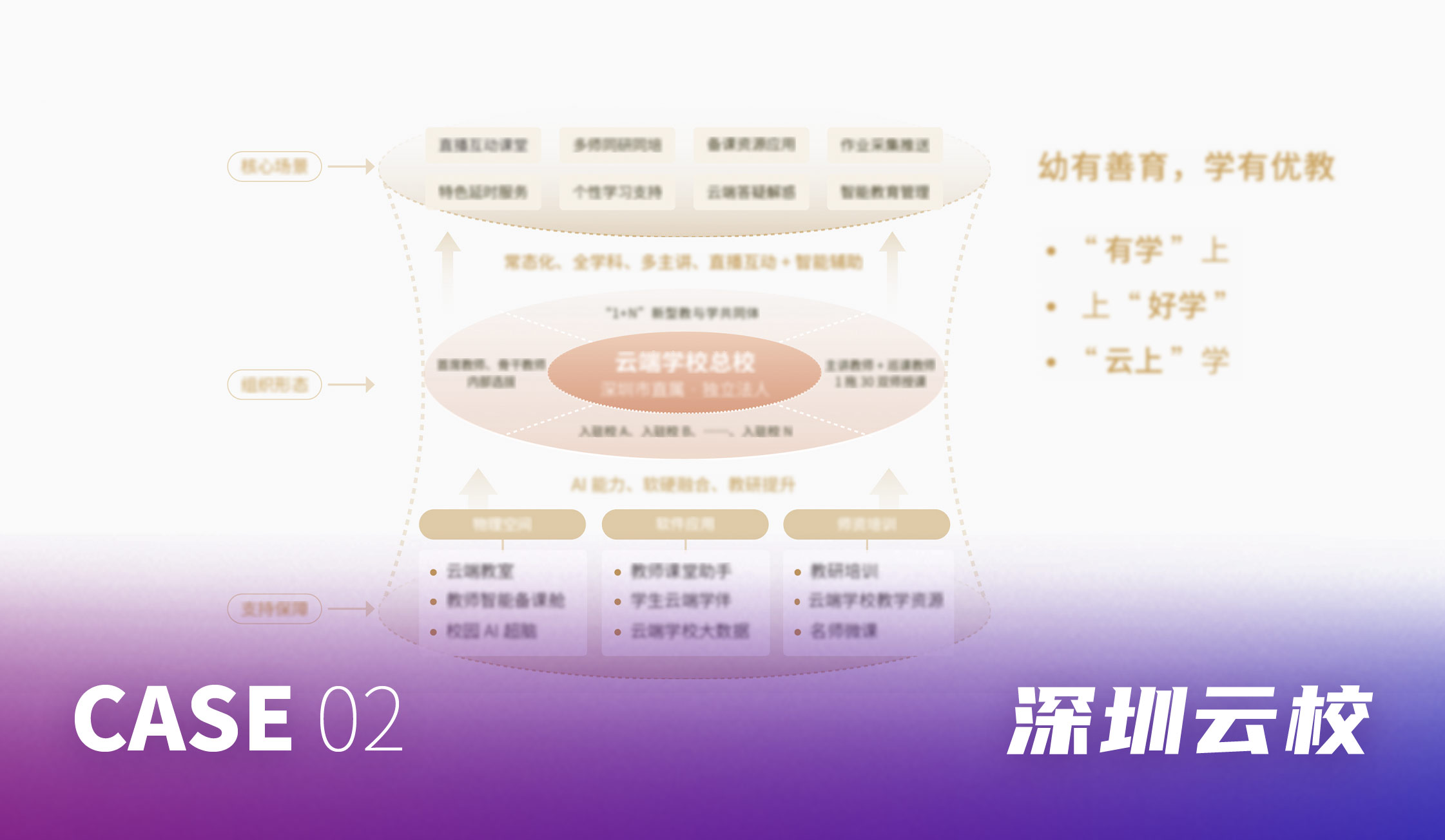 深圳云端学校